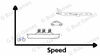Comparison of speeds between airplane, ship, car and bicycle