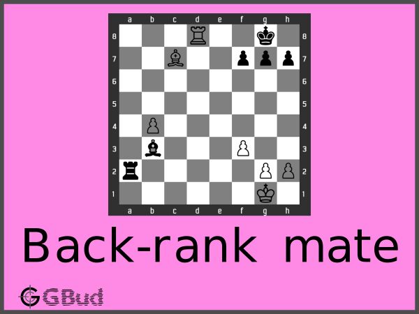 Back Rank Checkmate: Definition & Weakness Explained - Chessily