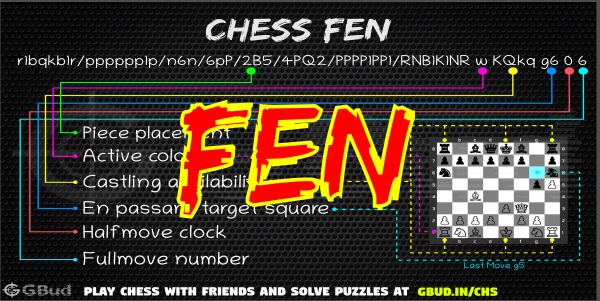 FEN (Forsyth-Edwards Notation) - Chess Terms 
