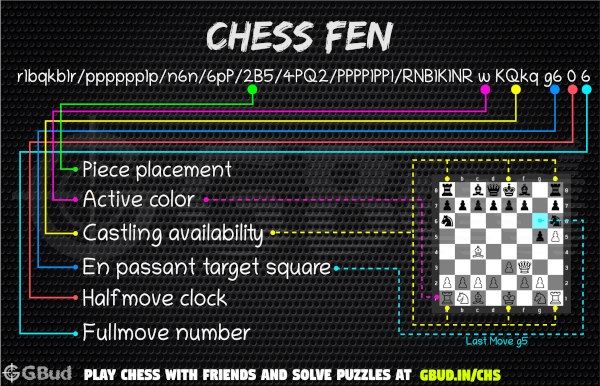 FEN #chess notation explained! #education #learning #game
