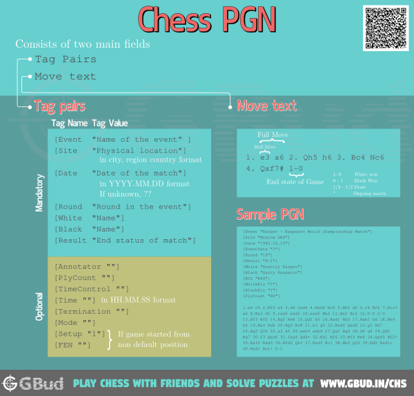 creat chess pgn file containing multiple puzzles using tarrash
