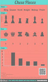 Infographics of Chess pieces