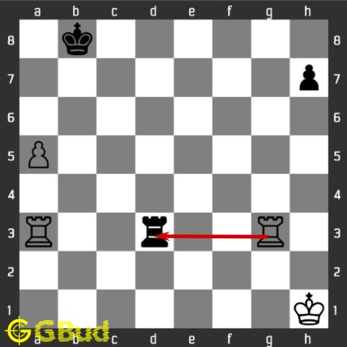 How do you know which rook to move when using chess notation. : r/chess
