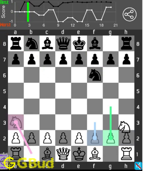 Chess PGN Viewer