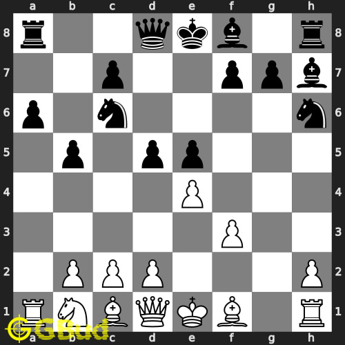 Queen's Gambit Chess Opening - ChessEasy