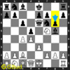 Solve this  easy chess puzzle 0138. Gain opponent's queen through a fork