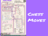 Download chart of How chess pieces move in pdf format in A0, A1, A2, A3 and A4 paper sizes.