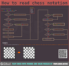 How to read the chess move notation