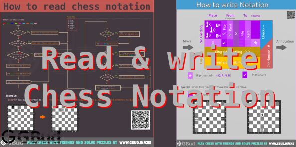 How to Read and Write Algebraic Chess Notation
