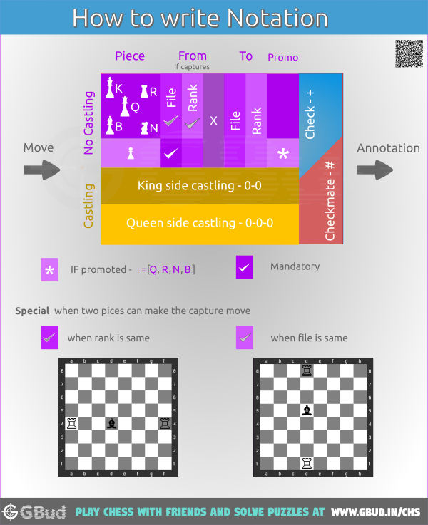 How To Notate Chess Moves (Algebraic Notation) 