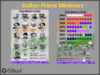 Chart of Prime ministers of India