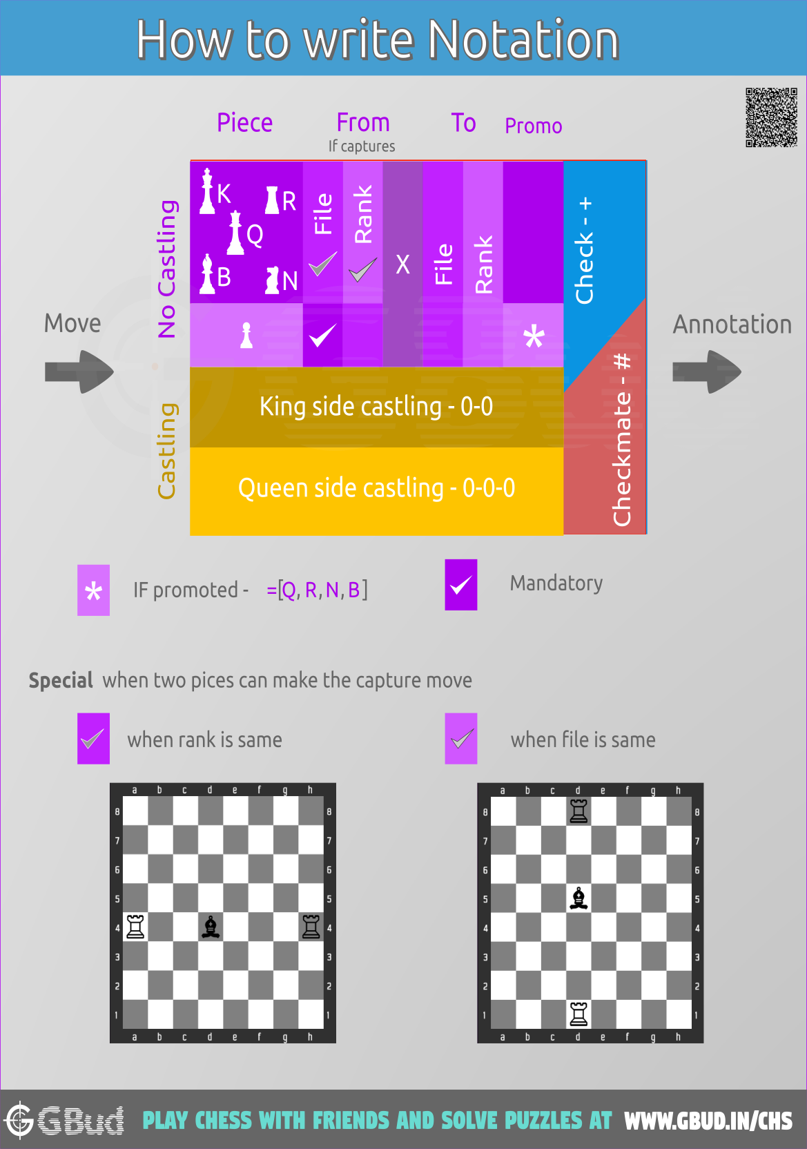 Chess For Beginners: Read/Write Chess Moves - Algebraic Notation