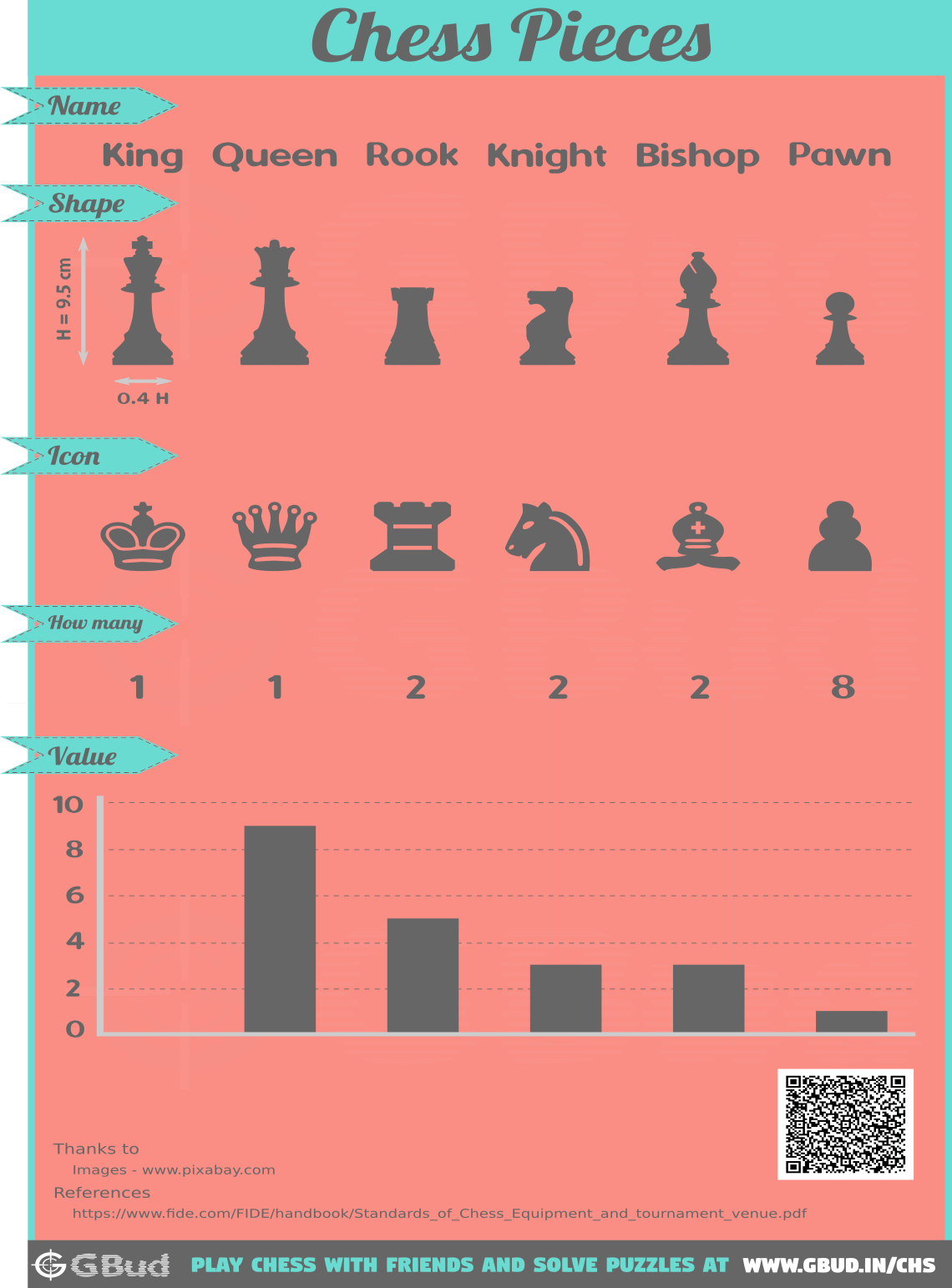 name of all chess pieces