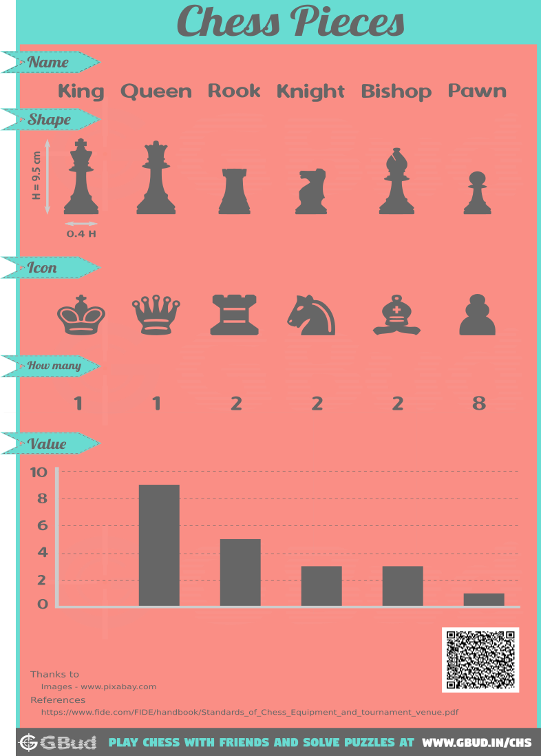 Download Chess Board with King and Queen Pieces PNG Online