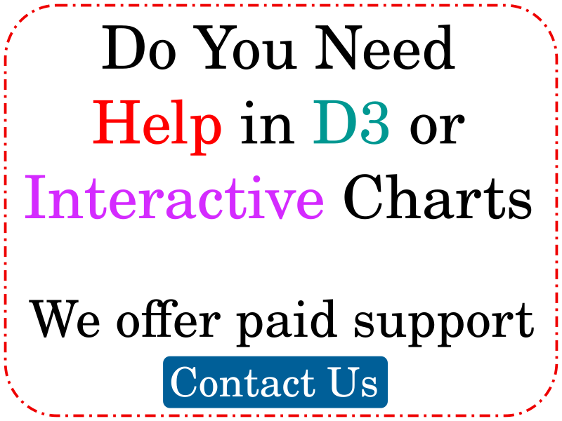 We offer consultation and support (paid) for d3 based projects and interactive charts. Contact Us