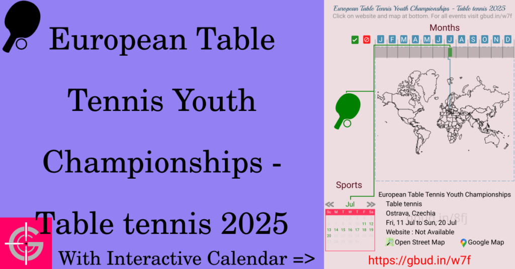 Sport event in 2025, European Table Tennis Youth Championships - Table tennis 2025