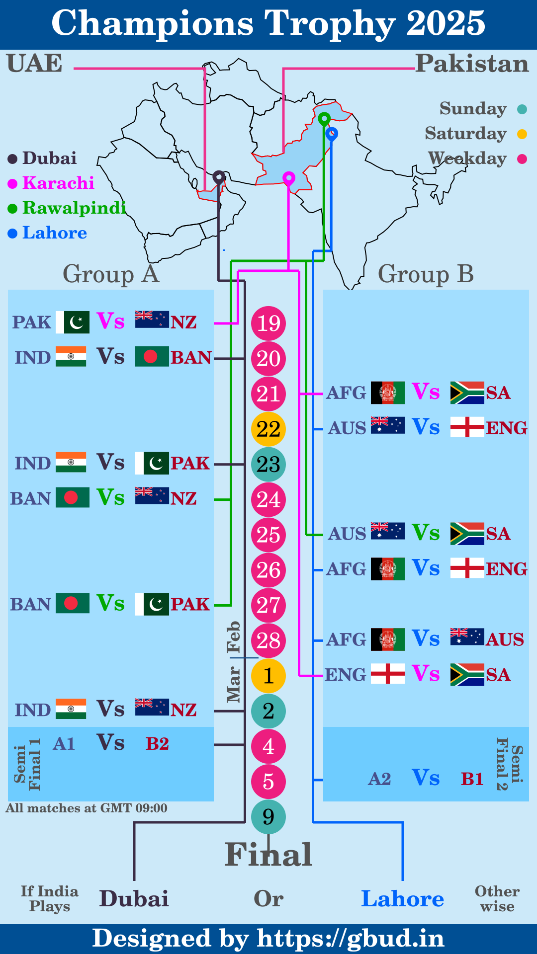 ICC champions trophy 2025 schedule