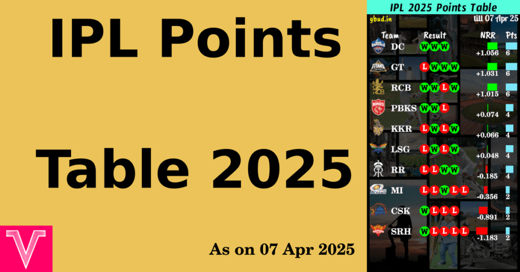 IPL 2025 points table as on 7 April 2025